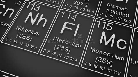 Nihonium Flerovium Moscovium On The Periodic Table Of The Elements On