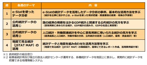 総務省が、無料で受講できる「データ分析講座」の受講者を募集 オープンデータ活用法とデータ分析手法を学べる：開講に合わせ、内容を全面リニューアル ＠it