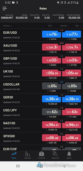 Fxcm Review Pros Cons Fees Brokernotes Co