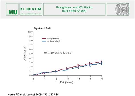 Kontroversen und neue Daten zur medikamentösen Therapie des Typ 2