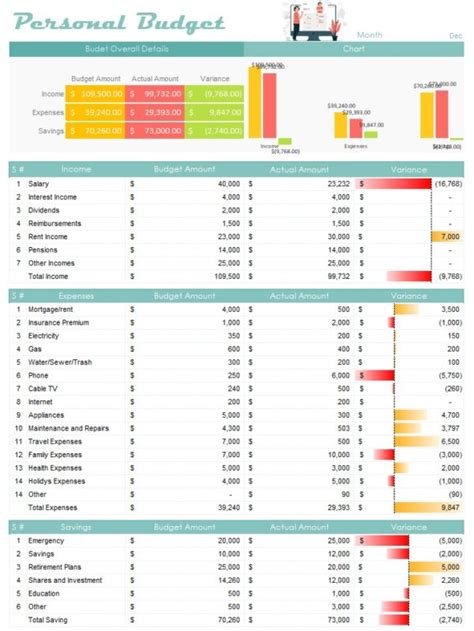 Personal Budget Template - Diirzal