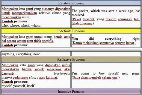 Contoh Kalimat Pronoun Possessive Pronoun