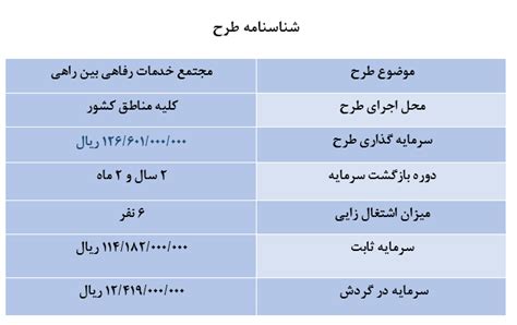 طرح توجیهی مجتمع خدمات رفاهی بین راهی سال1403