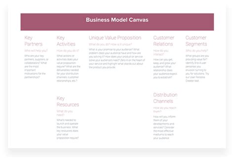 How To Use Business Model Canvas With Template And Examples