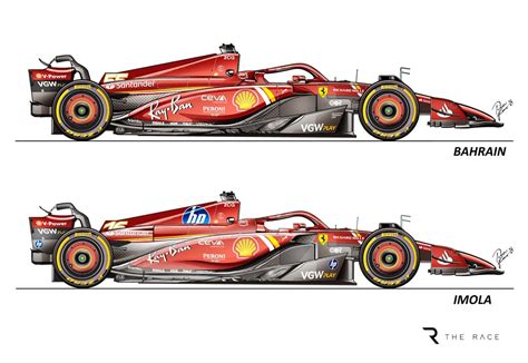 Ferrari testerà il nuovo aggiornamento sul circuito di Imola per