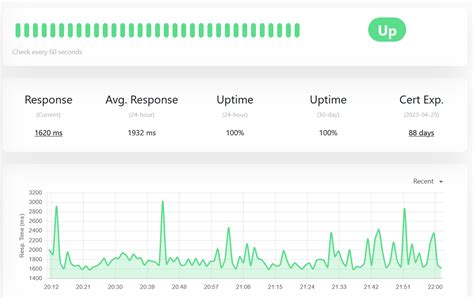 Monitor Your Website With Uptime Kuma Devcodelight