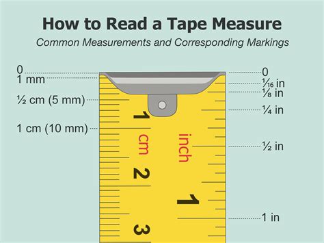 How To Read A Tape Measure In Mm