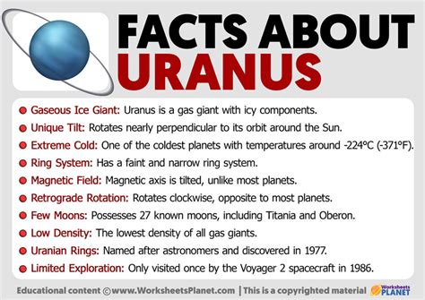 Facts about Uranus