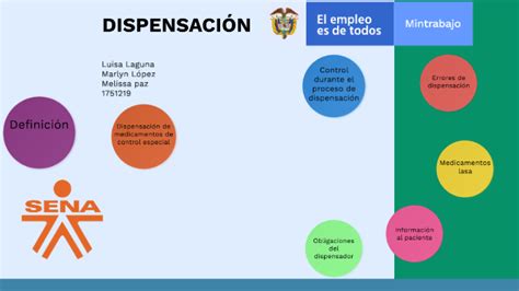 DISPENSACIÓN by MARLIN NAYLU LOPEZ LOPEZ on Prezi