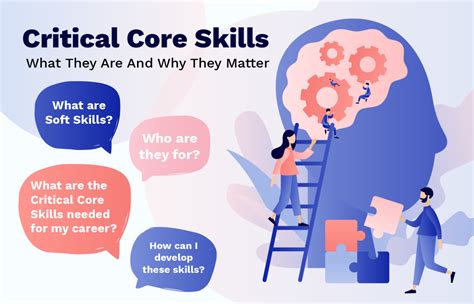 Critical Core Skills What They Are And Why They Matter Education