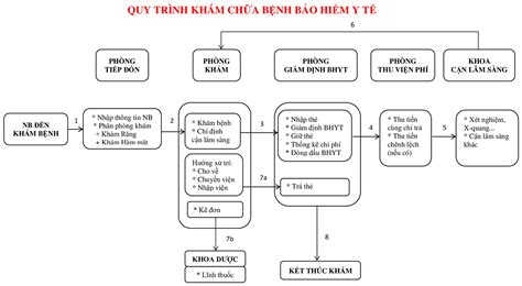 HƯỚNG DẪN KHÁCH HÀNG