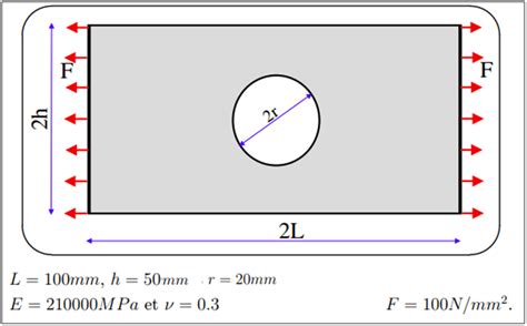 Plate With A Hole Analysis Fea Basics Fea For All