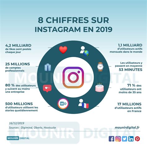 Comment Utiliser Instagram Pour Mettre En Avant Sa Marque Ou Son