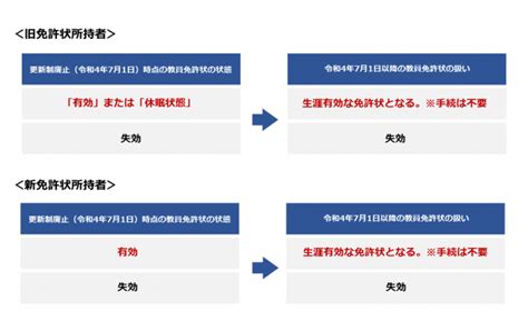 教員免許更新制廃止（令和4年7月1日施行）について 教員免許状について 愛知県