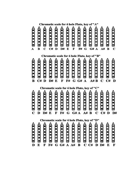 Native American Flute Fingering Charts Free Download