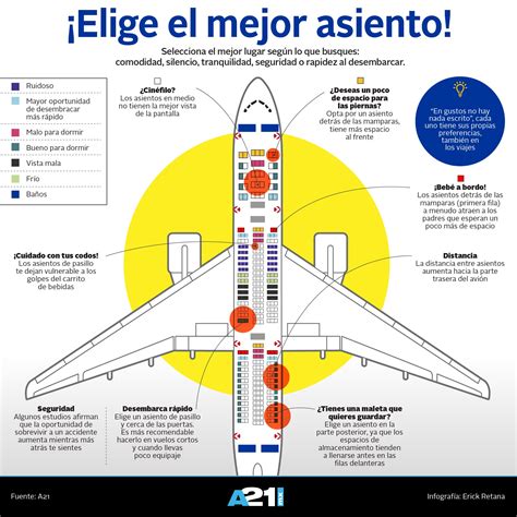 En Qu Lugar Viajar S Infograf A Aviaci N En Consejos