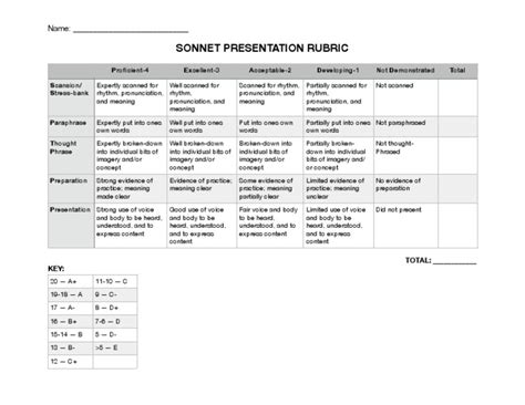 Sonnet Presentation Rubric PDF | PDF | Musical Forms | Elements Of Music