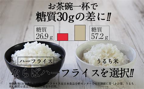 Amazon 低糖質米ハーフライス2kg きめやか美研 糖質50オフ レジスタントスターチ配合のお米風食品 糖質制限米 きめやか美研 ダイエット