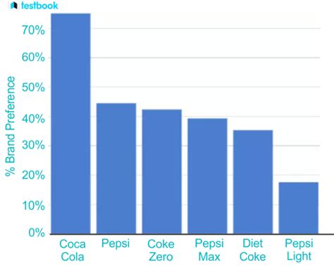 Column Graph: Definition, Reading, Advantages, Limitations & Tips