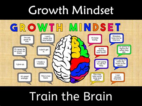 Growth Mindset Train The Brain Poster Wall Display Teaching Resources