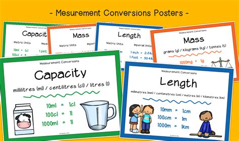 Units Of Measurement Conversion Posters KS2 Measurement Primary Maths