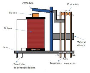 Que Es Un Rel O Relay Para Qu Es Para Qu Sirve Y Qu Tipos Existen