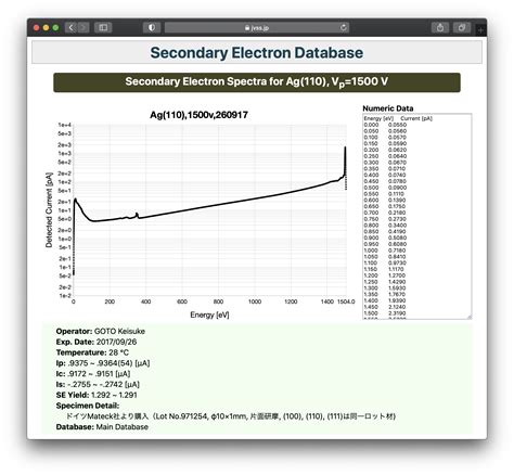 Secondary Electron Database