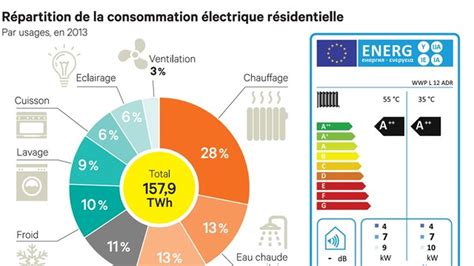 Efficacité énergétique les stratégies pour une consommation moins