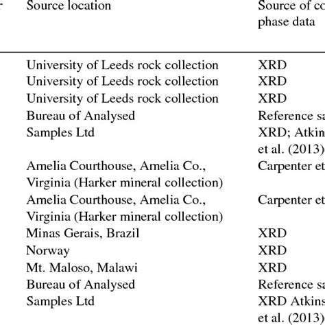 The Ternary Composition Diagram For The Feldspars Group Based On