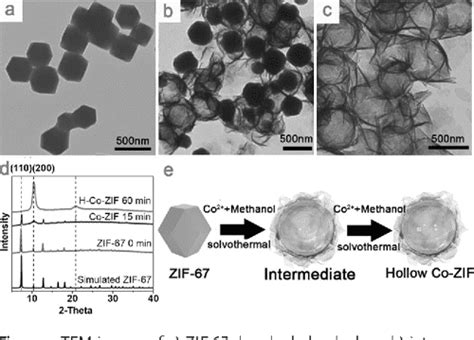 Pdf Hollow Znco Zif Particles Derived From Core Shell Zif 67zif 8