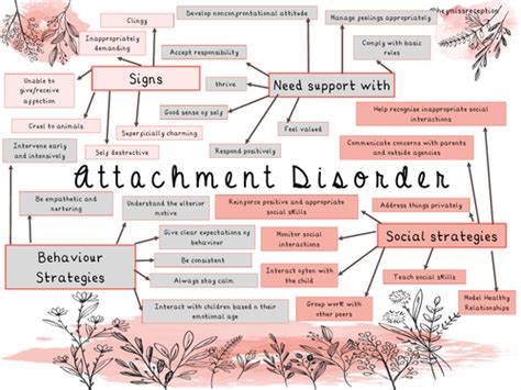 Attachment Disorder Teaching Resources