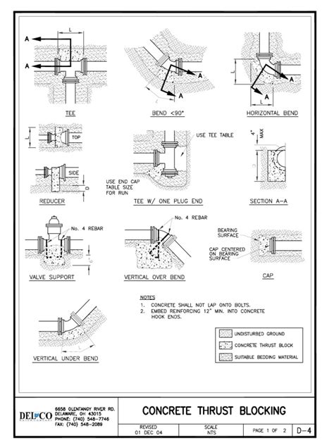 D 04 Concrete Thrust Blocking PDF | PDF