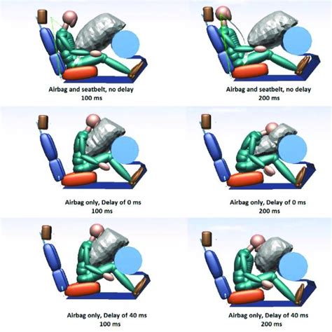 (PDF) Study regarding the influence of airbag deployment time on the occupant injury level ...