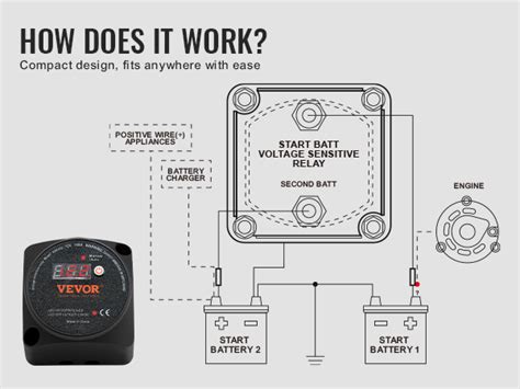 Vevor Dual Battery Isolator Kit 12v 140amp Manual And Auto Modes Vsr Voltage Sensitive Relay