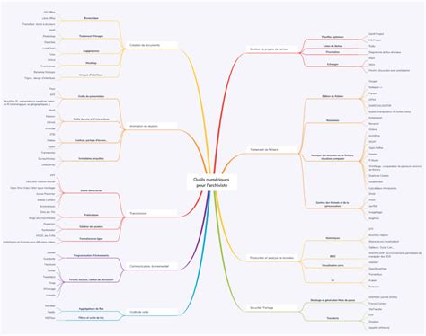 La boîte à outils numériques de larchiviste Modernisation et archives