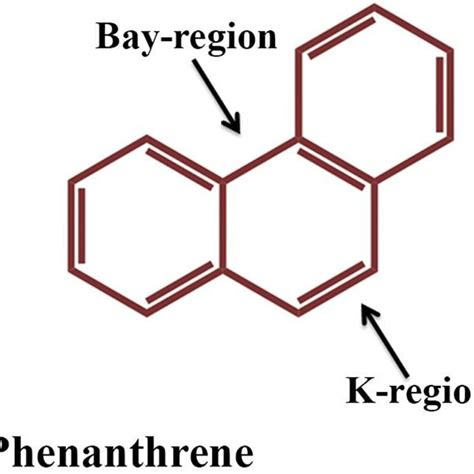 Structure Of Phenanthrene The Simplest Pah Containing Bay And K Region Download Scientific