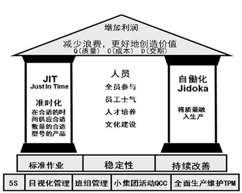 精益生產常用術語（一） 每日頭條