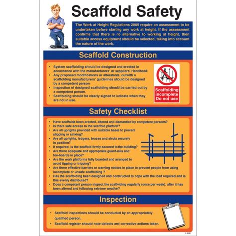 Safety Awareness About Scaffolding Poster