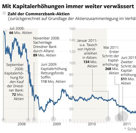 Commerzbank Aktie RoselleRaheel