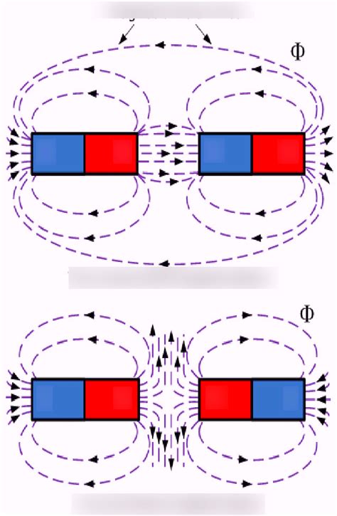 Magnetism Diagram Quizlet