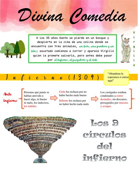 Solution Divina Comedia Studypool