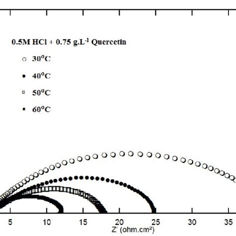 Nyquist Impedance Plots For Mild Steel In 0 5 M HCl In The Presence