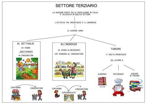 Bruno Pinterest Socialism Learning Italian Culture Tecnologia