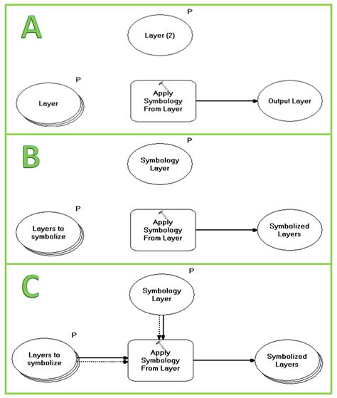 Arcgis Desktop Changing Symbology Of Multiple Layers Using ArcMap