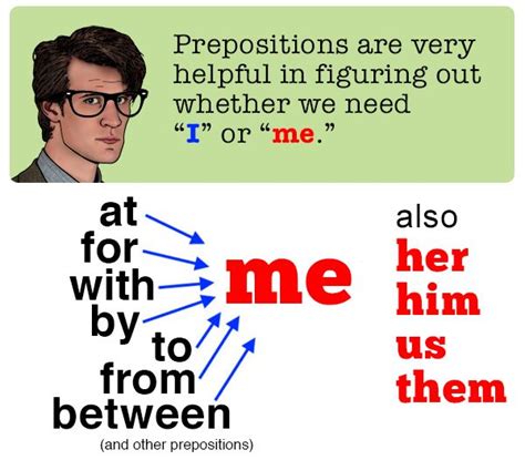 Image Result For When To Use I Vs Me Example Learn English Grammar