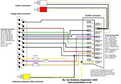 A Comprehensive Guide to HDMI Pinout Diagrams for Audio