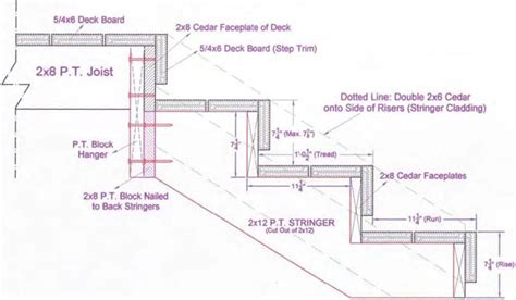 Stairs: How to Install Wood Riser Stairs on Your Deck | DIY Deck Plans