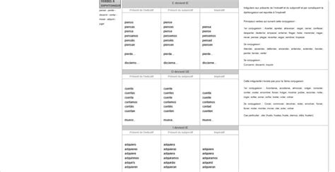 Verbes Irrégulier Passé Composé Espagnol Communauté MCMS