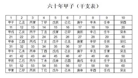 公元干支纪年对照表 千图网