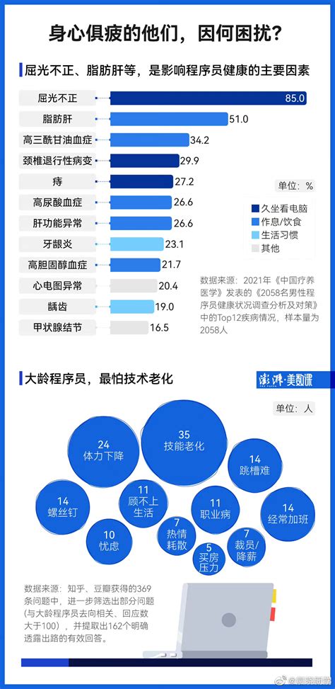 程序员客栈《2021年中国程序员薪资和生活现状调查报告》指出财经头条